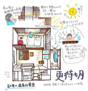 日本語のテキスト入りの手描き客室レイアウトイラスト。