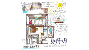 日本語のテキストとイラスト入りの手描き客室レイアウト図