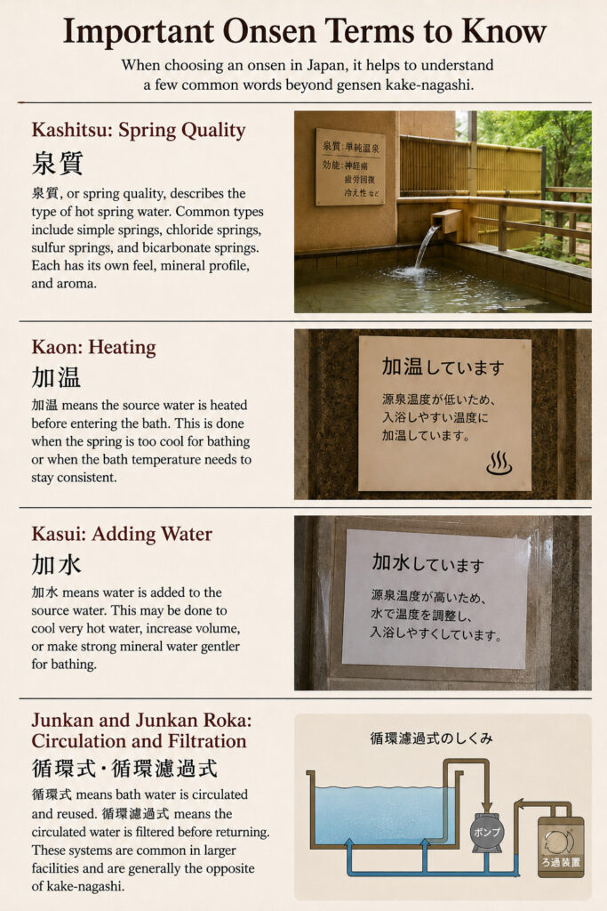 Essential onsen terms for visitors